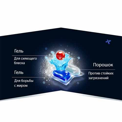 Капсули для посудомийних машин Finish Ultimate Lemon 20 шт
